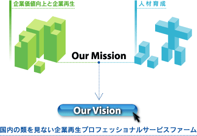 事業方針